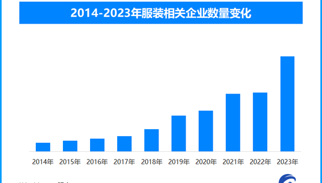 天眼新知 | 秋冬服饰市场新趋势：科技、环保与个性化并重