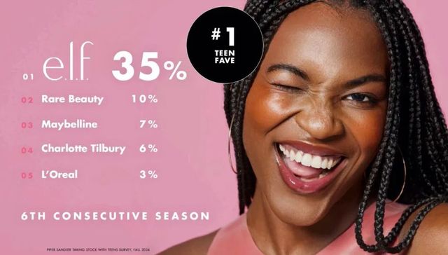 e.l.f,彩妆,财务作假