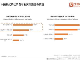 茶饮咖啡门店集体“瘦身”转型，“小店+线上”成扩张新路径