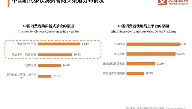 茶饮咖啡门店集体“瘦身”转型，“小店+线上”成扩张新路径