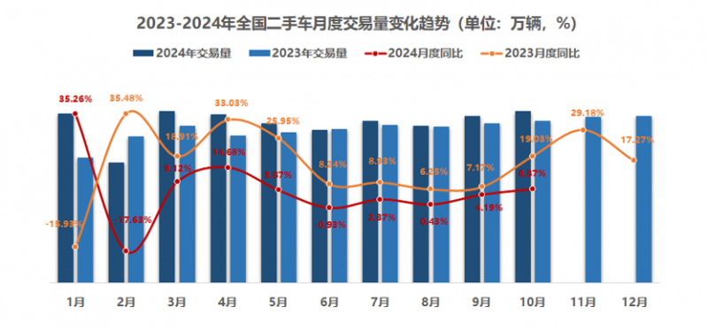 二手车大有可为，卡泰驰致力于引领行业标准化、规模化