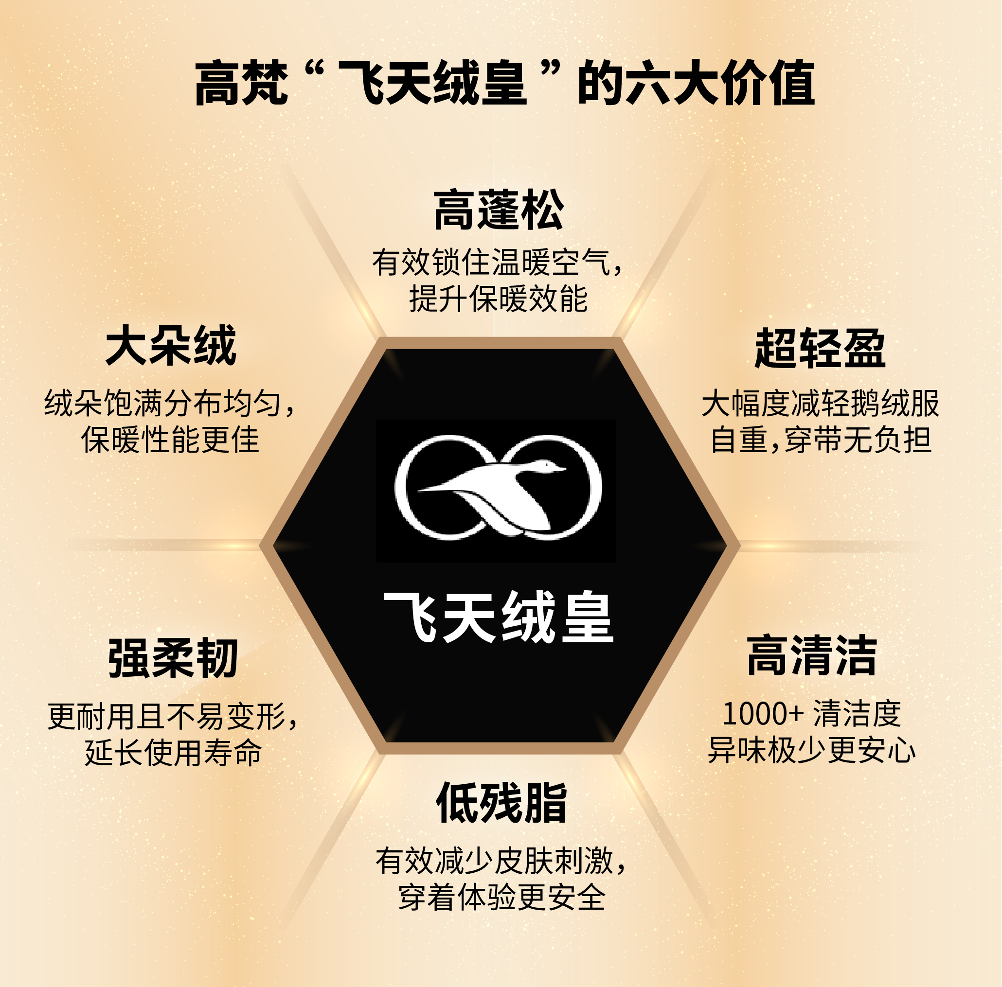 6-飞天绒皇六大价值.jpg
