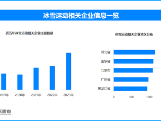 天眼新知 | 冰雪产业“燃”起来！看我国如何打造冰雪经济新蓝海
