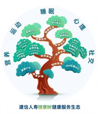 建信人寿：以终为始，探索保险机构服务养老金融之路