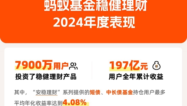 2024年蚂蚁基金用户稳健理财收益达197亿元  债券基金成稳健理财新方式