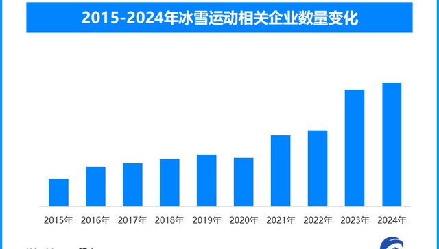 天眼新知 | 亚冬会引领，冰雪产业如何 “滑” 向全民时代