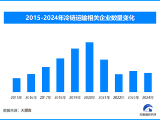 天眼新知 | 春节餐桌“新主角”预制菜：从热卖爆款到产业变革力量
