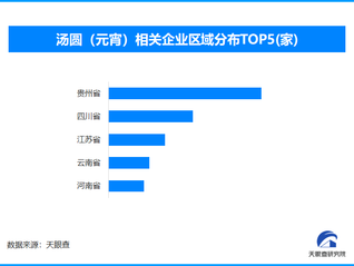天眼新知 | 汤圆产业：传统美食在创新中“滚”出发展新路径