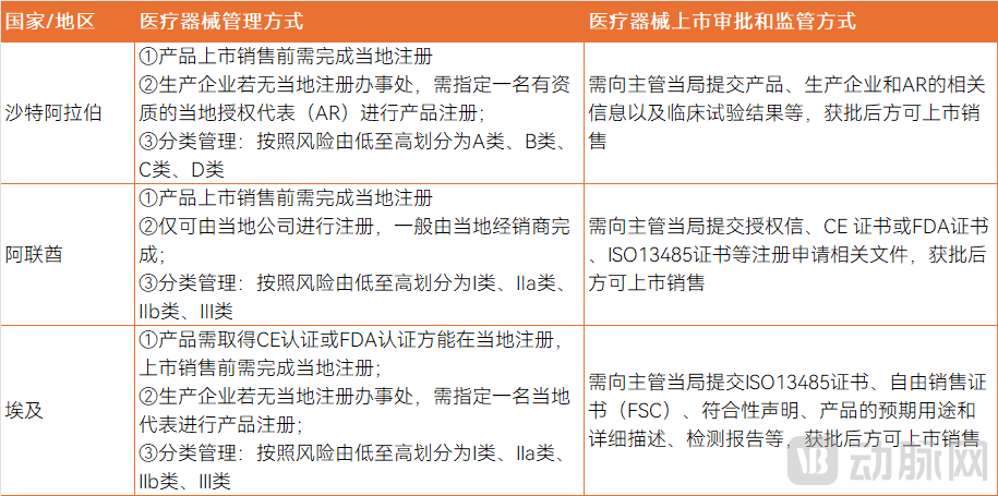 宫腔镜什么牌好出海百亿市场,迈瑞、联影开年抢下大订单-上海聚慕医疗器械有限公司