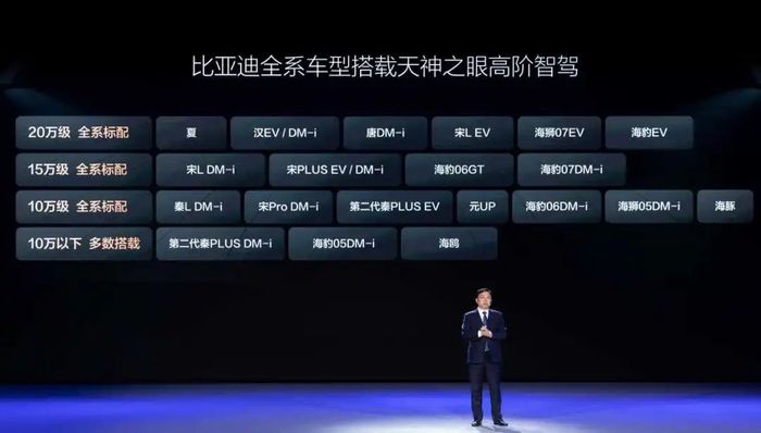 电厂 | 自研、投资、合作，智驾价格战背后的三种车企路径