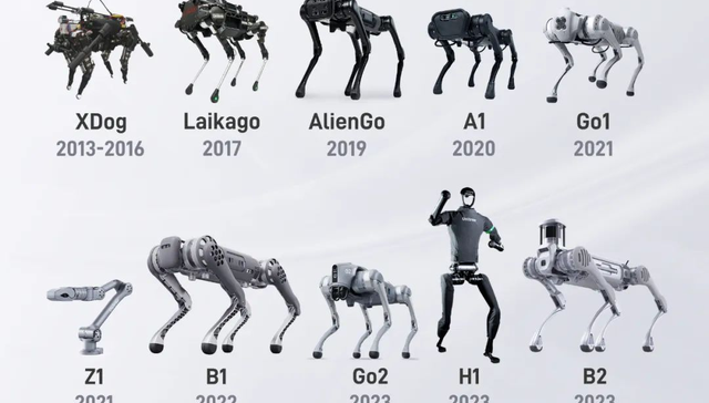 宇树科技,机器人,商业化,