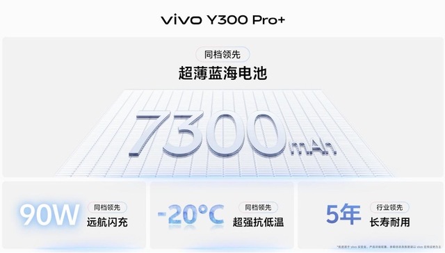 闪电快讯｜vivo Y300 Pro+正式发布，搭载7300mAh蓝海电池