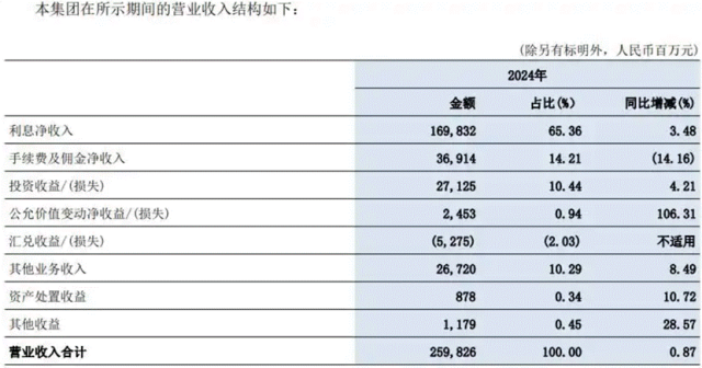 表格