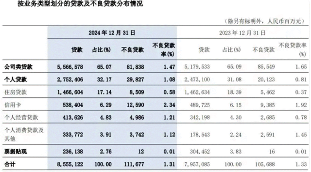 表格