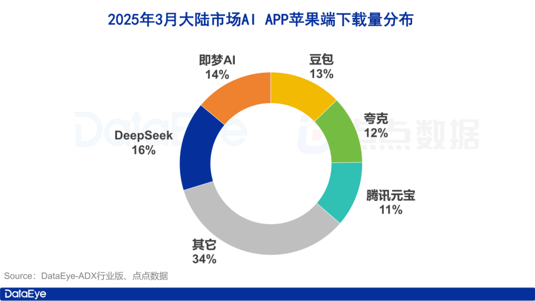 3月AI月报_图_01