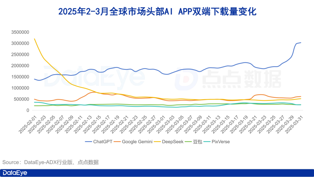 3月AI月报_图_02