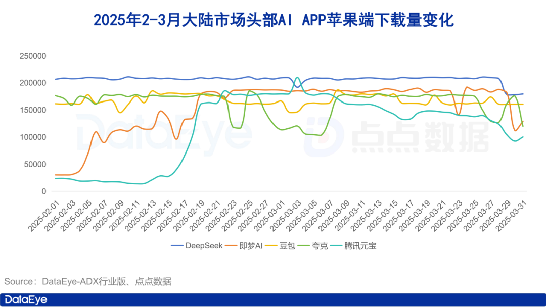 3月AI月报_图_03