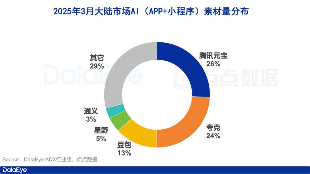 3月AI月报_图_04