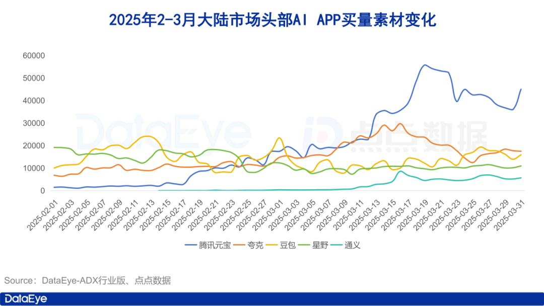 3月AI月报_图_05