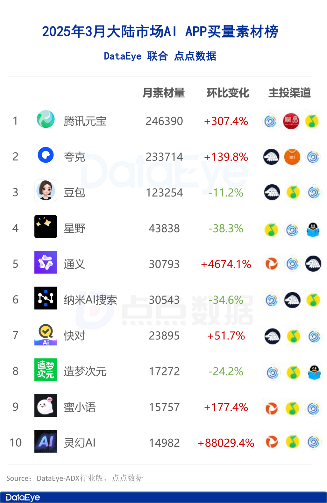 3月AI月报_榜单_02