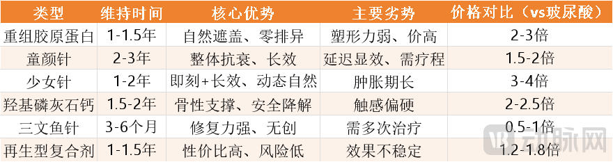 价格战-新成分.png
