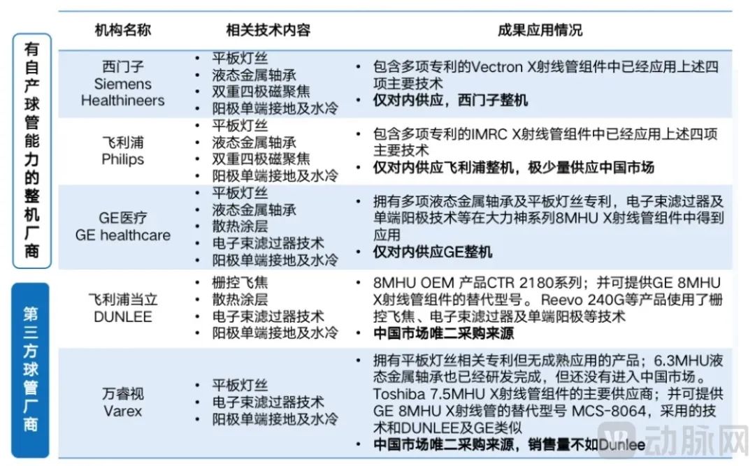 ct球管多久更换进口不断降价，高端CT球管国产发力-AED除颤器产品网