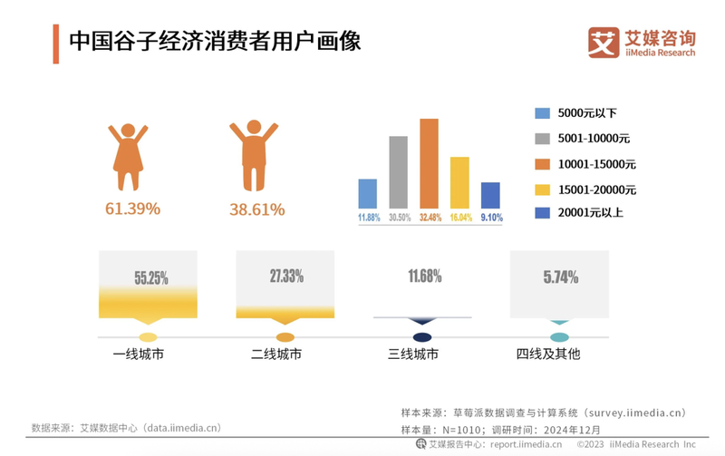 图表