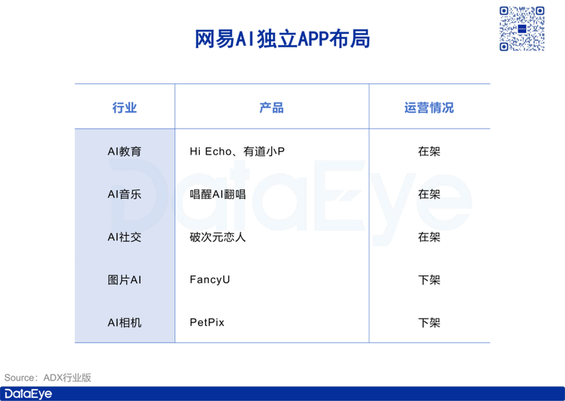 网易AI独立APP布局（更高）_00