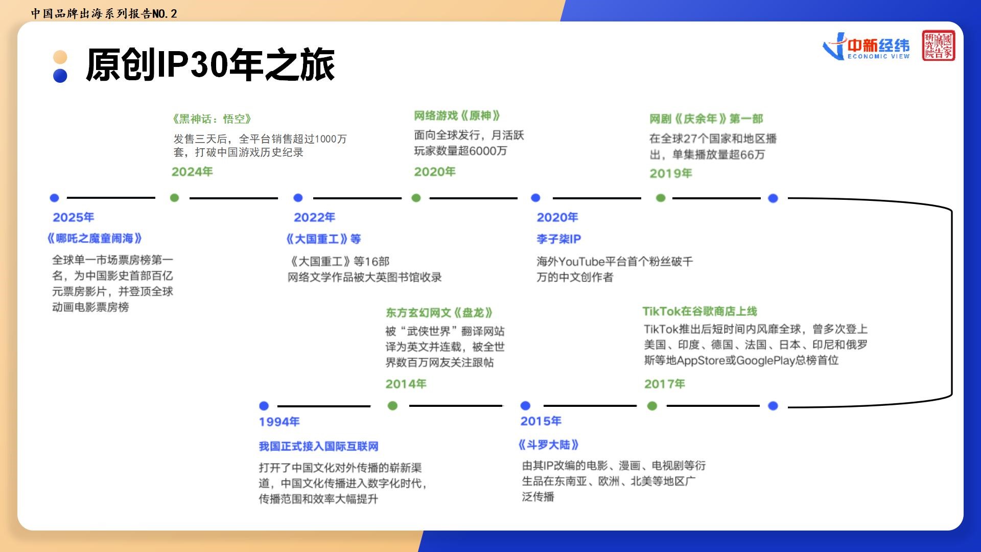 《从中国IP到世界IP》:解密原创IP出海密码|界面新闻