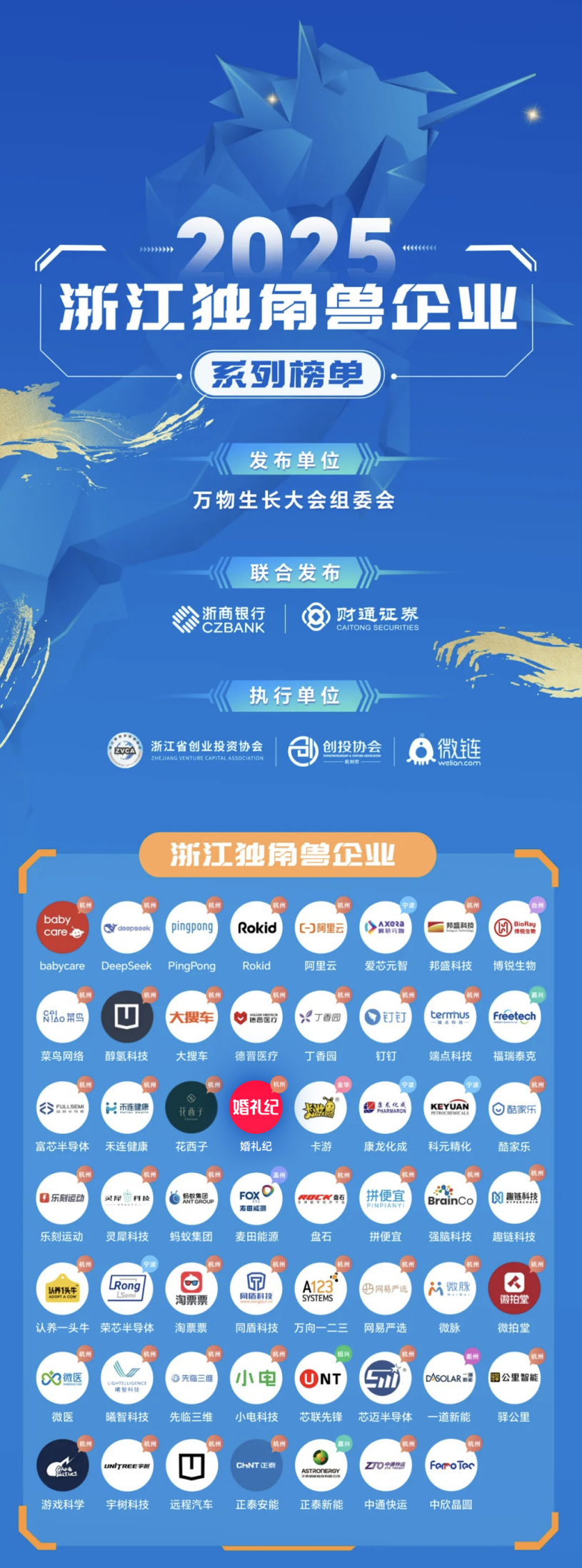 婚礼纪荣登2025浙江独角兽企业首发榜单!连续六年稳坐杭州独角兽企业榜单!|界面新闻