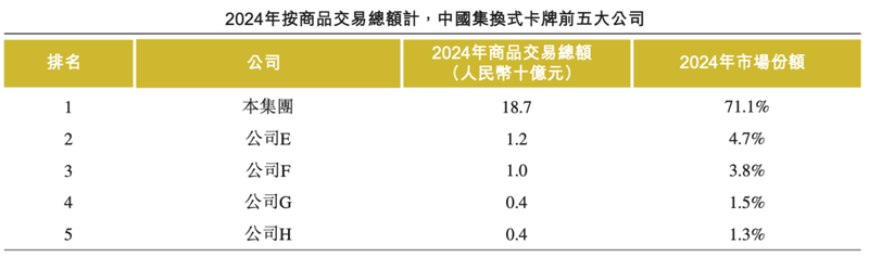夫妻卖卡牌、年入100亿，揭秘比泡泡玛特更暴利的生意