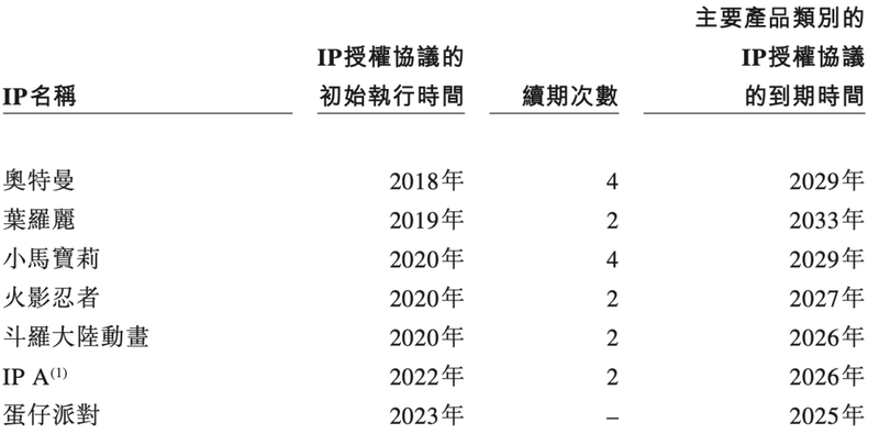 夫妻卖卡牌、年入100亿，揭秘比泡泡玛特更暴利的生意