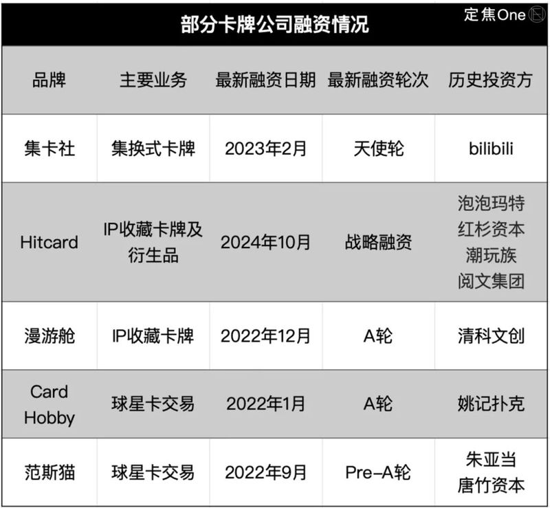 夫妻卖卡牌、年入100亿，揭秘比泡泡玛特更暴利的生意