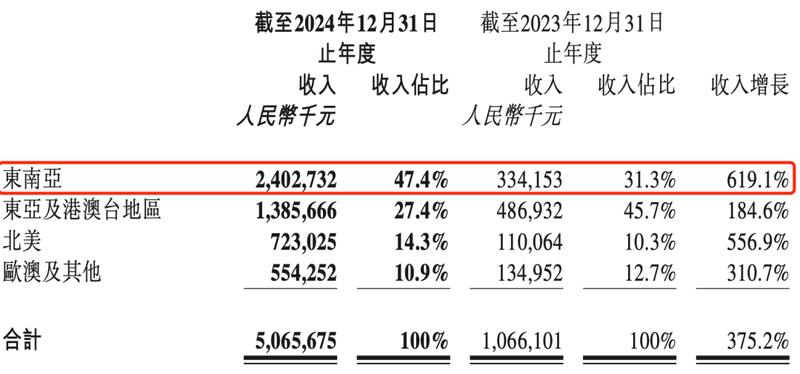 夫妻卖卡牌、年入100亿，揭秘比泡泡玛特更暴利的生意