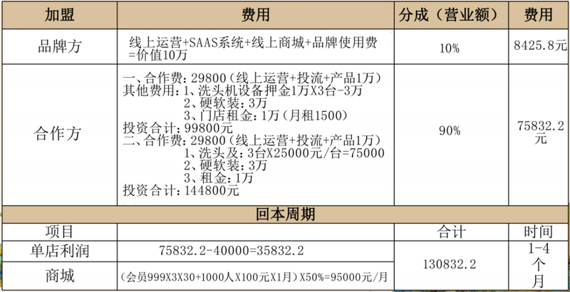9块9的AI洗头：颠覆还是泡沫？