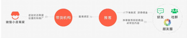 直播3