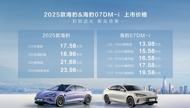 车圈价格战3天彻底引爆：比亚迪吉利隔空出牌，最高降5.3万