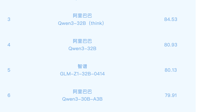 上海财大发布金融领域大模型评测榜单：理财AI“蚂小财”底座模型排名第一