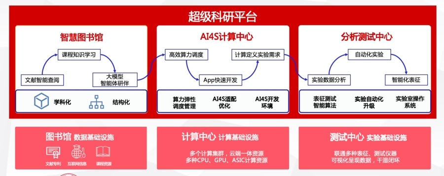 贯通产学研壁垒，上海交通大学启用超级科研平台