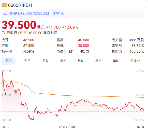 截至7月1日午时