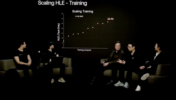 马斯克旗下xAI发布Grok 4，号称“世界上最强AI模型”
