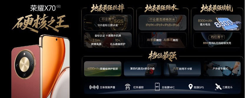 闪电快讯｜售价1399元起，荣耀X70首发防弹衣架构