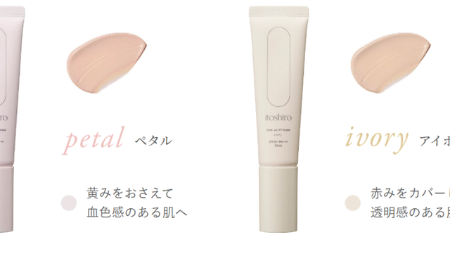 产品创新,护肤品,