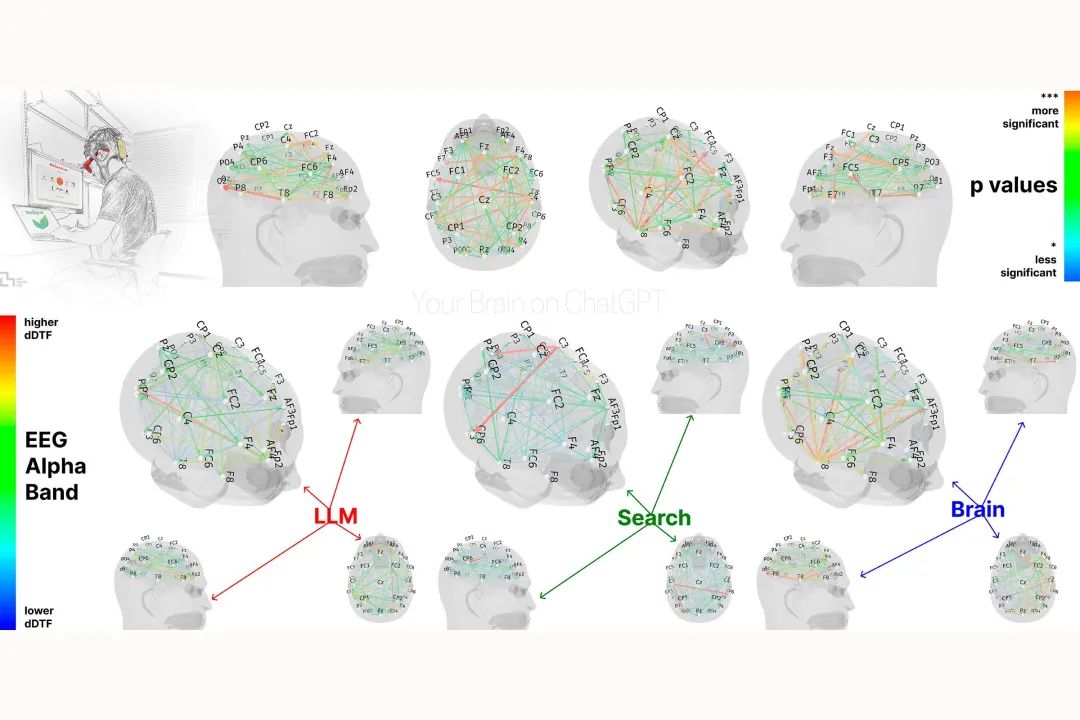 ChatGPT's Impact On Our Brains According to an MIT Study | TIME