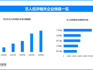 天眼新知 一束追光，照亮千亿级产业链：演唱会经济的全景洞察