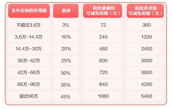 保险价格真的“铁板一块”吗?3类保险市场中常见但被忽视的折扣机会