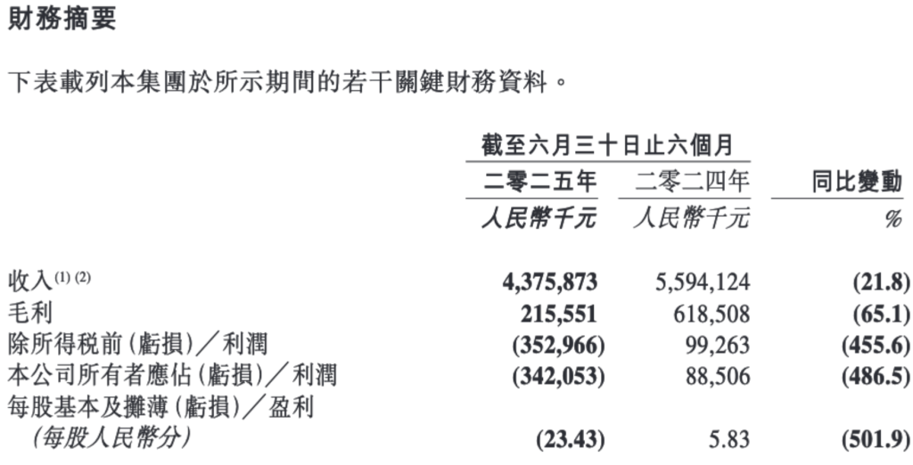 “水果零售第一股”逆风翻盘！单店毛利回升，结构优化初显成效