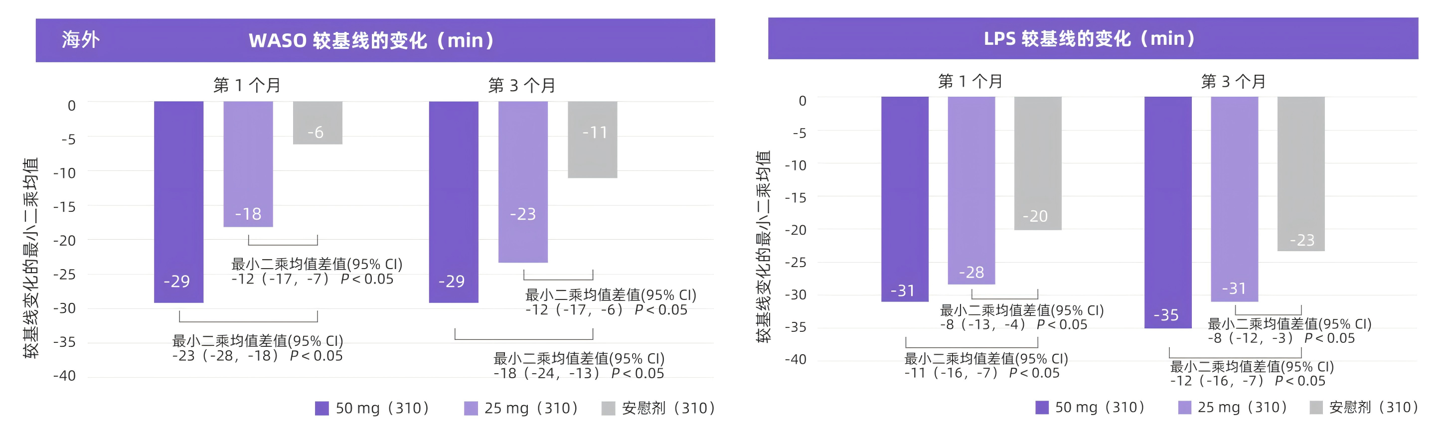 抗失眠新药开出全国首批处方！三个关键词解读达利雷生