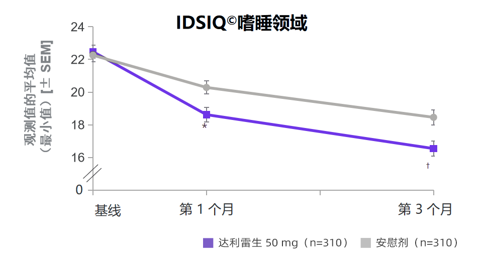 抗失眠新药开出全国首批处方！三个关键词解读达利雷生