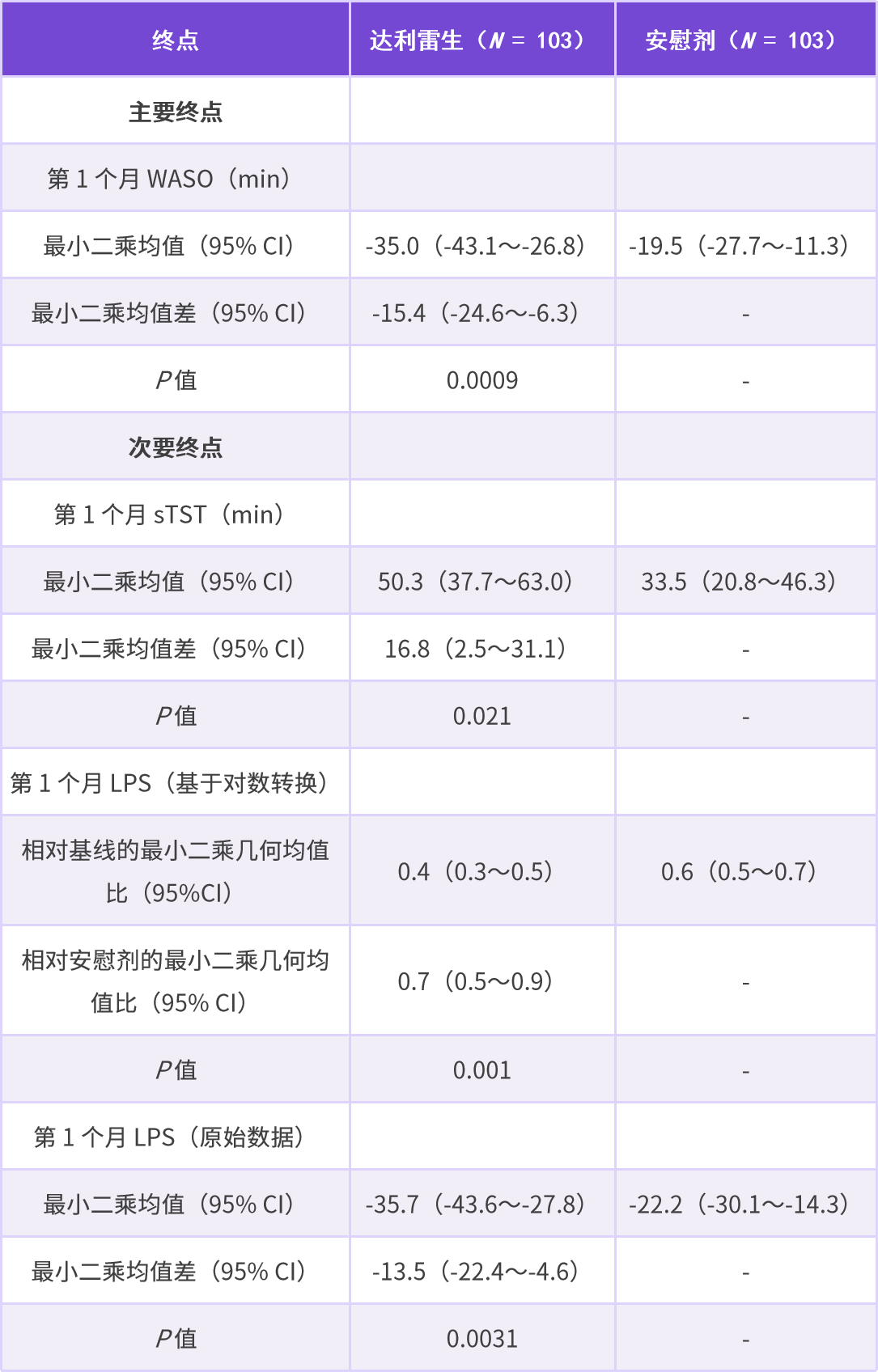 抗失眠新药开出全国首批处方！三个关键词解读达利雷生